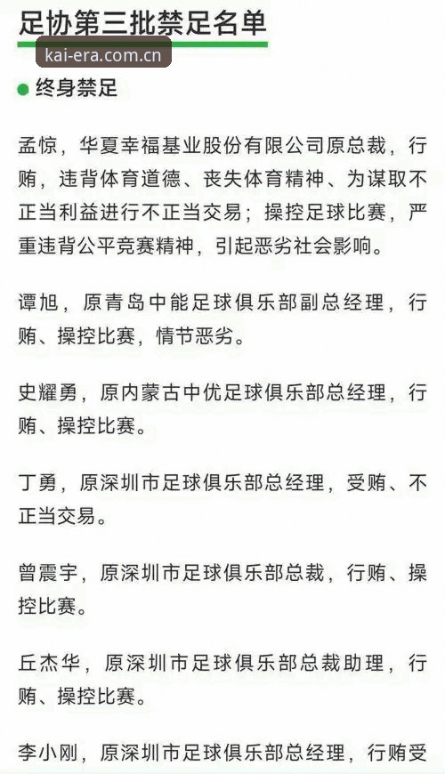 中国足协第三批禁足名单深度分析：65人受罚背后的足球生态重构